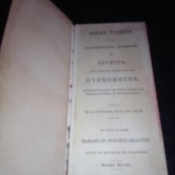 Sikes's hydrometer